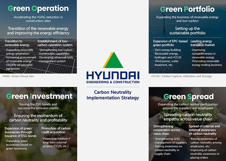 Carbon Neutrality Implementation Strategy Carbon Neutrality Implementation Strategy